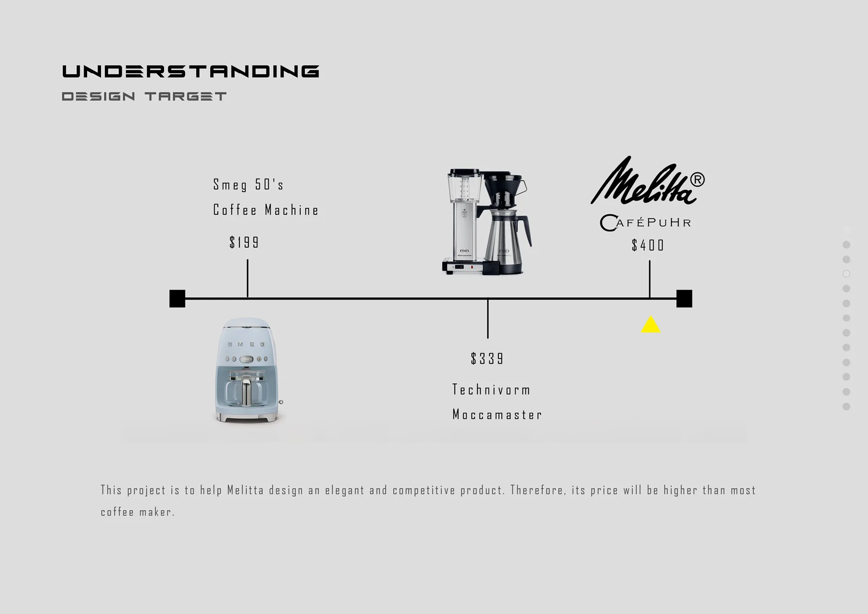 MELITTA CAFEPUHR — slide 4