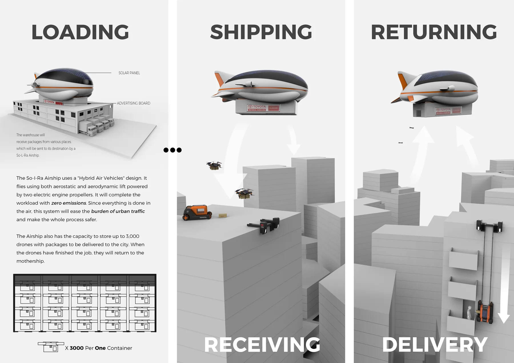 TOYOTA LOGISTIC COMPENSATION — slide 2